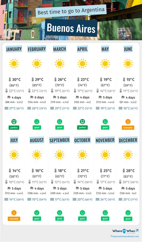 best time to visit argentina weather wise